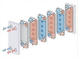 有关板式换热器板片的单流程和多流程