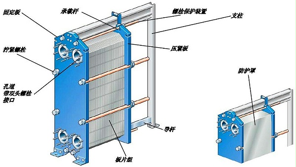 瑞普特可拆式板式换热器结构图