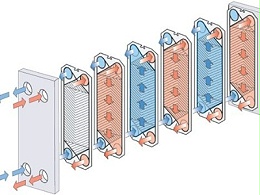 板式热交换器单流程和多流程中的板片配置