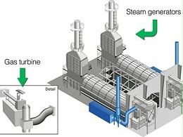 可拆式板式换热器作为蒸汽发生器的应用