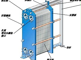 可拆式板式换热器结构以及示意图