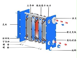 板式换热器的拆卸过程