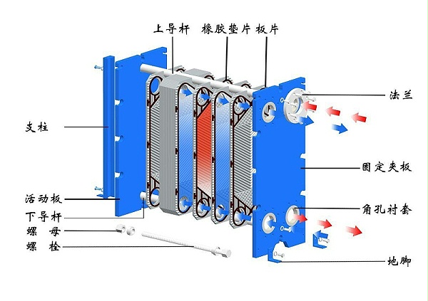 板式换热器更换密封