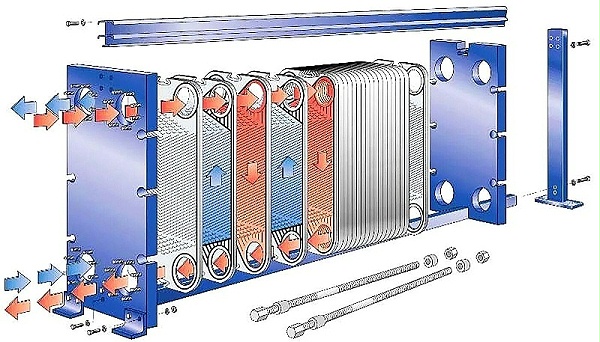 板式换热器结构