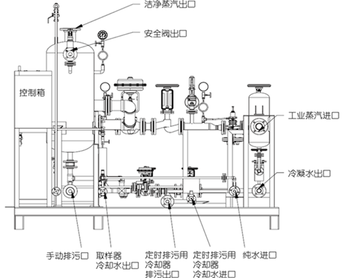 可拆式板式换热器蒸汽发生器的应用
